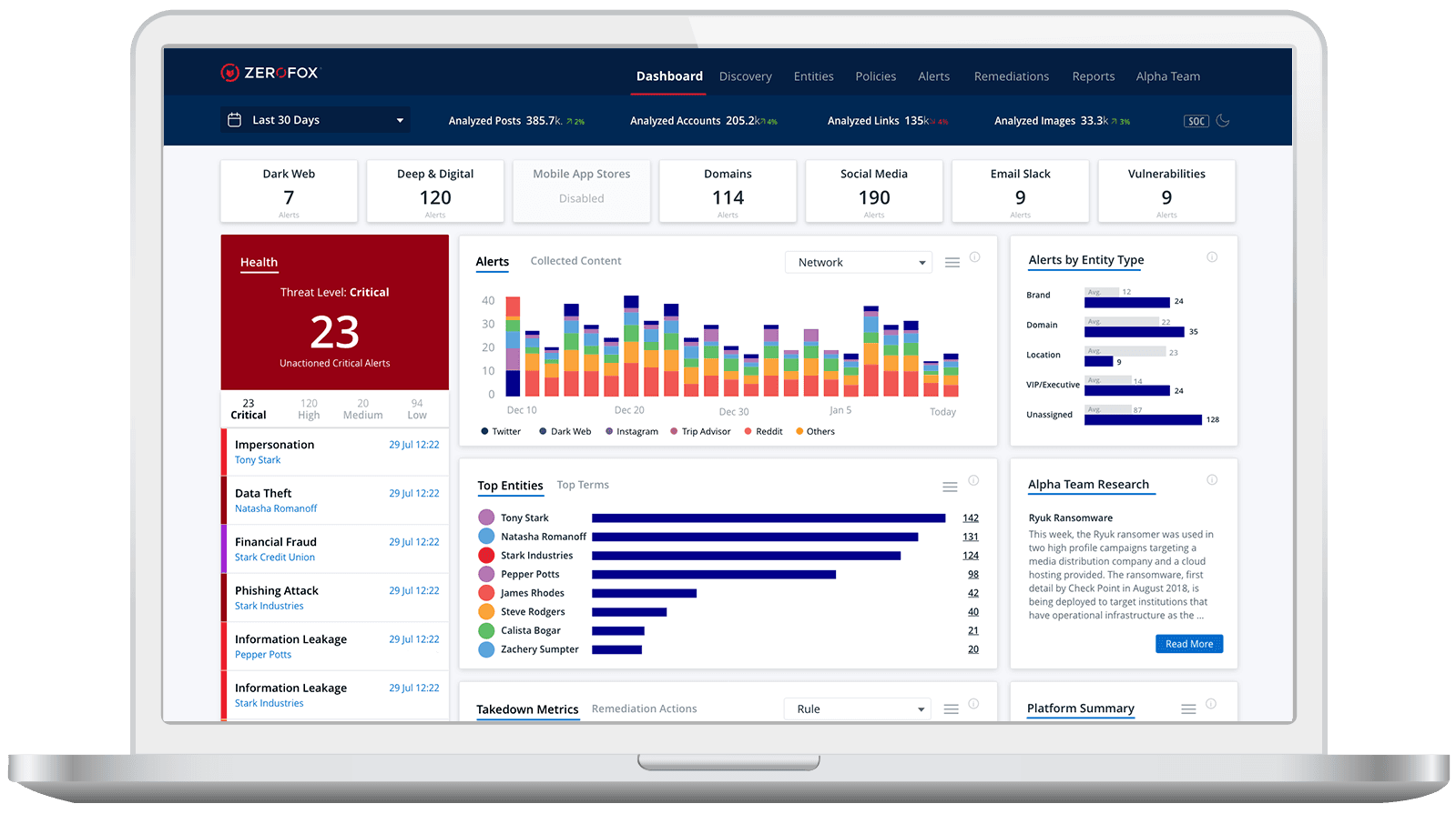 The only unified platform for external cybersecurity