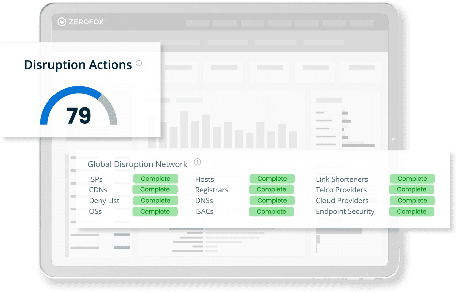 Take Action and Disrupt Threat Actors