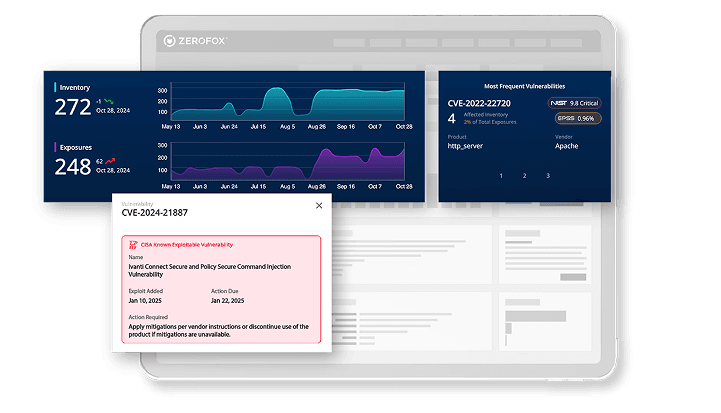 ASI Prioritization & Workflow