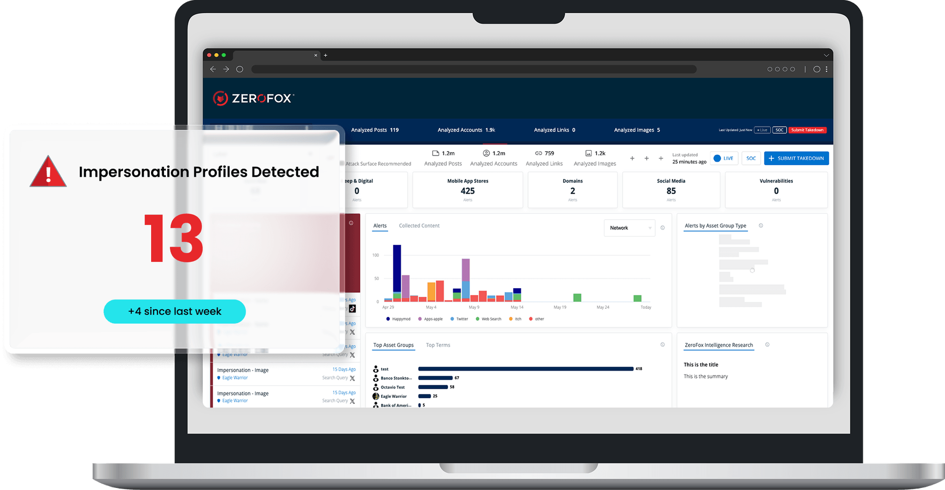 best security platform