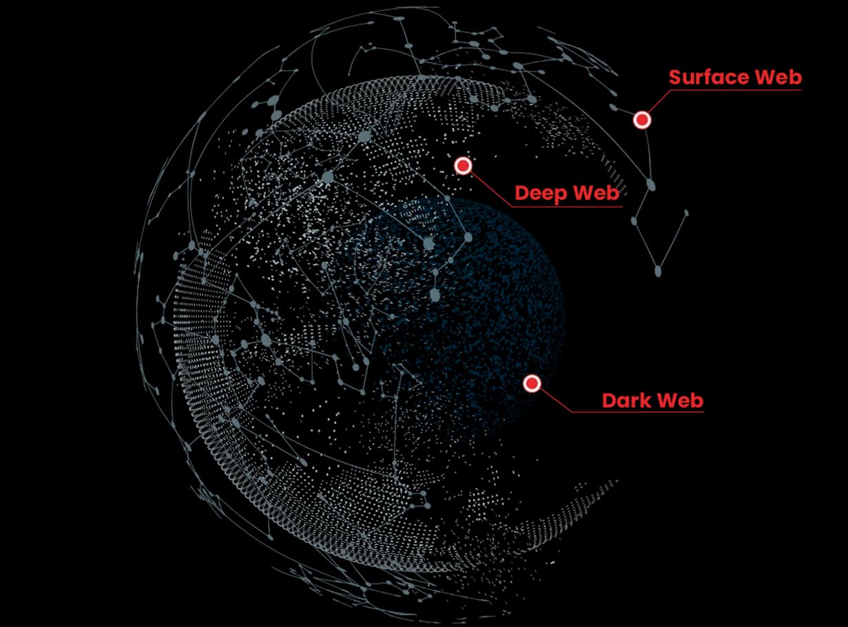 ZeroFox has over 100 analysts constantly monitoring the Deep u0026 Dark Web