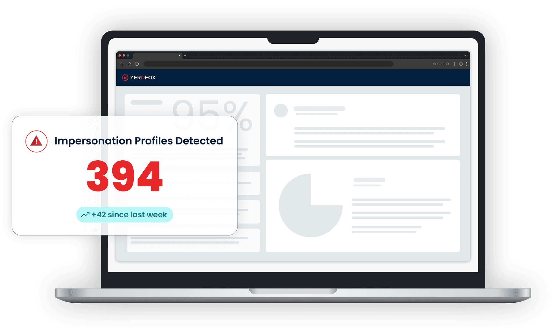 See threats others miss with 200+ data sources.
