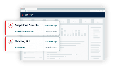 Multi-Domain Coverage
