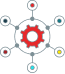 Integrations