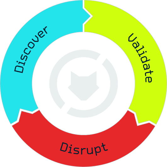 Most vendors own a piece of the loop. ZeroFox owns the cycle.